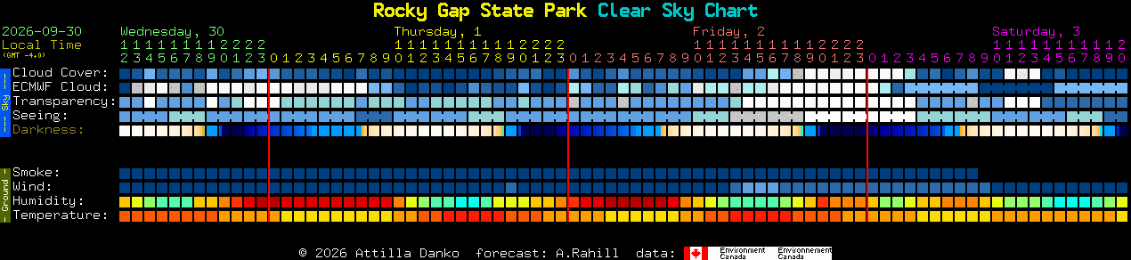 Current forecast for Rocky Gap State Park Clear Sky Chart
