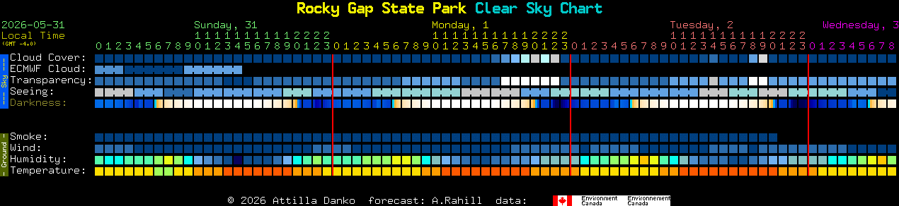 Current forecast for Rocky Gap State Park Clear Sky Chart
