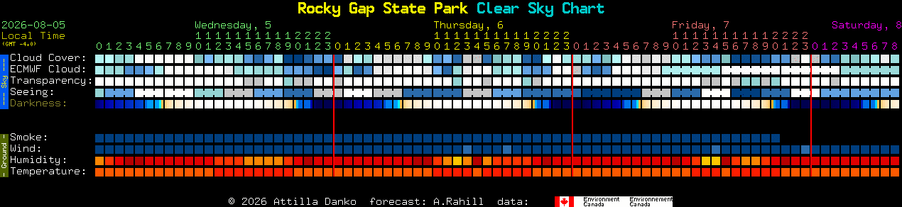 Current forecast for Rocky Gap State Park Clear Sky Chart