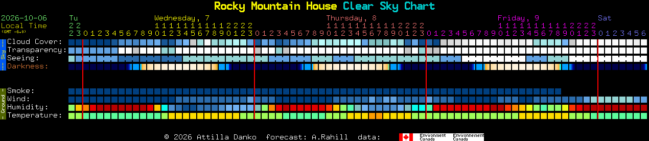 Current forecast for Rocky Mountain House Clear Sky Chart
