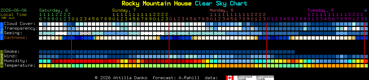Current forecast for Rocky Mountain House Clear Sky Chart