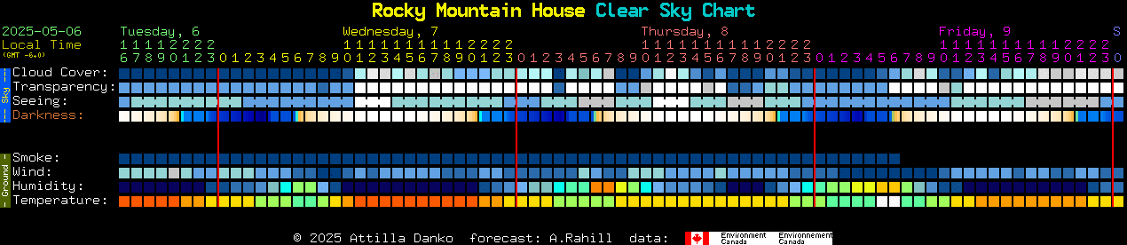 Current forecast for Rocky Mountain House Clear Sky Chart