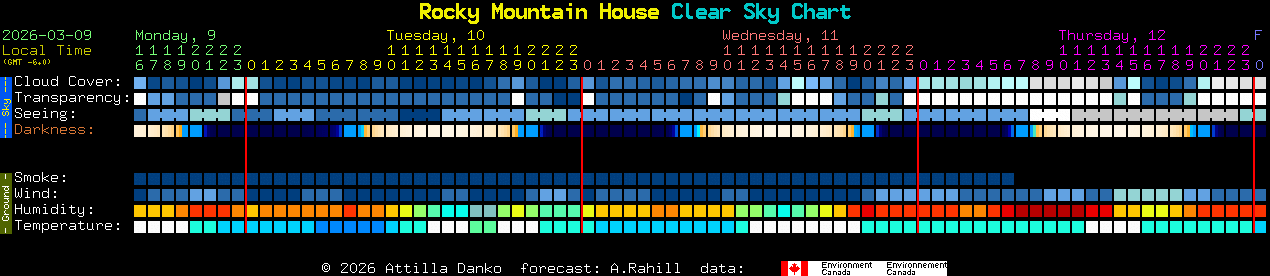 Current forecast for Rocky Mountain House Clear Sky Chart