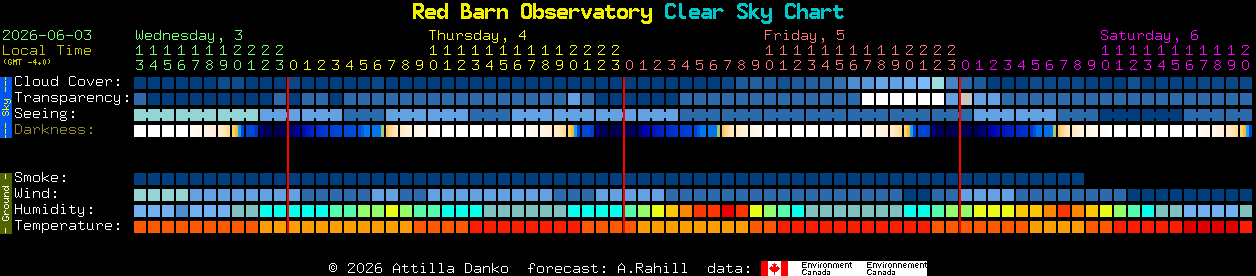 Current forecast for Red Barn Observatory Clear Sky Chart