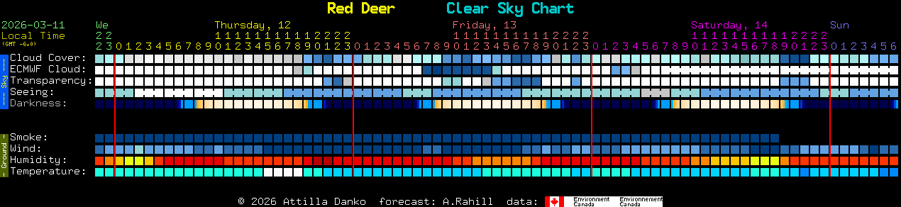 Current forecast for Red Deer Clear Sky Chart