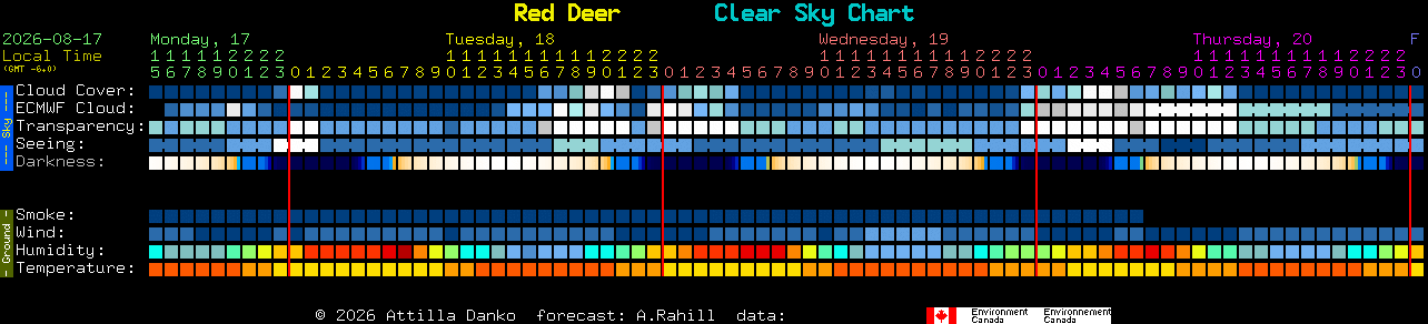 Current forecast for Red Deer Clear Sky Chart
