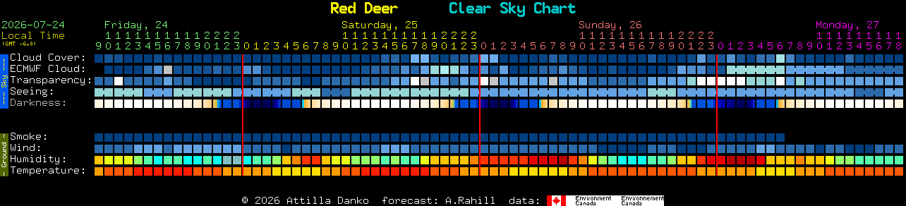 Current forecast for Red Deer Clear Sky Chart