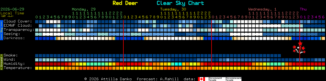 Current forecast for Red Deer Clear Sky Chart