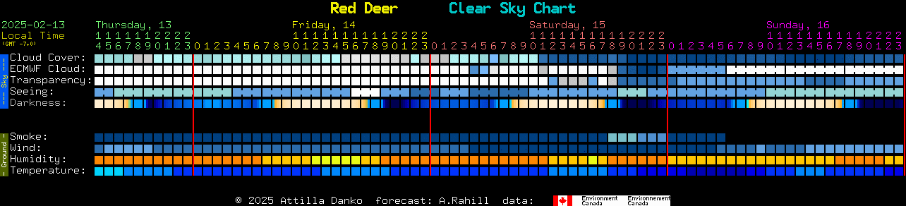 Current forecast for Red Deer Clear Sky Chart