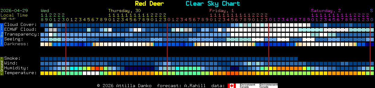 Current forecast for Red Deer Clear Sky Chart