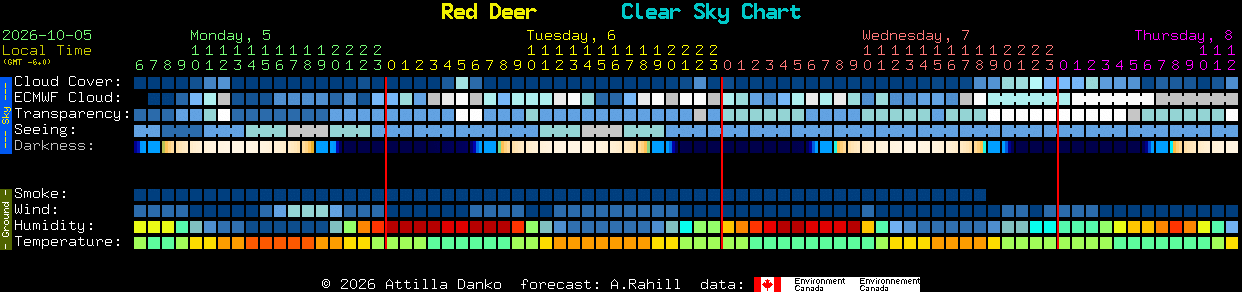 Current forecast for Red Deer Clear Sky Chart