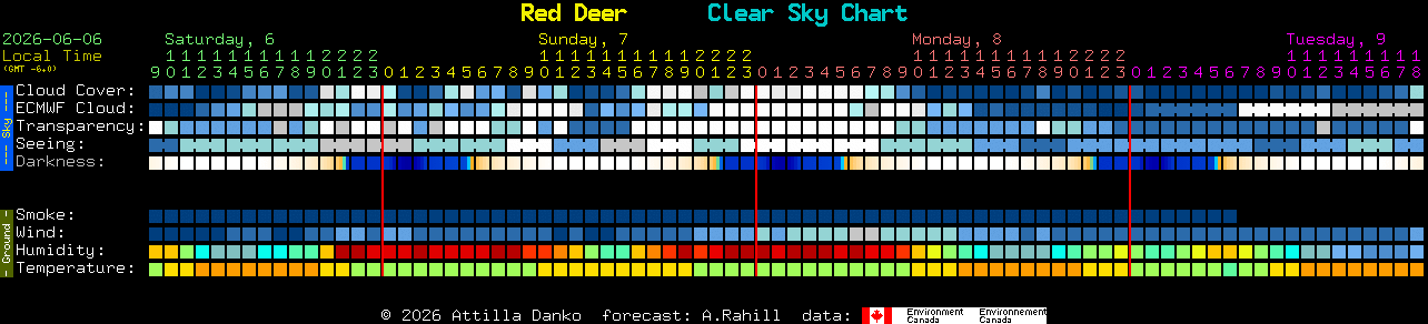 Current forecast for Red Deer Clear Sky Chart