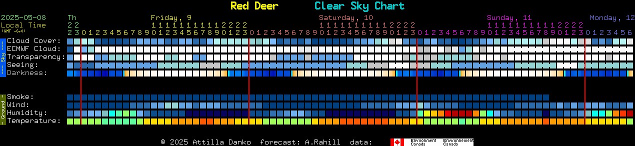 Current forecast for Red Deer Clear Sky Chart