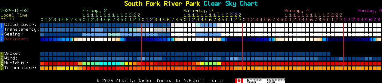 Current forecast for South Fork River Park Clear Sky Chart