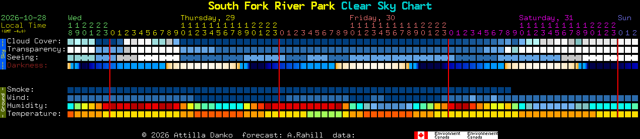 Current forecast for South Fork River Park Clear Sky Chart