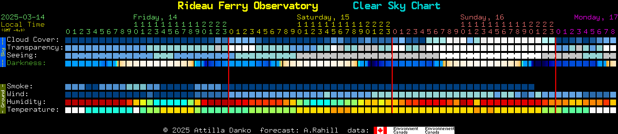 Current forecast for Rideau Ferry Observatory Clear Sky Chart