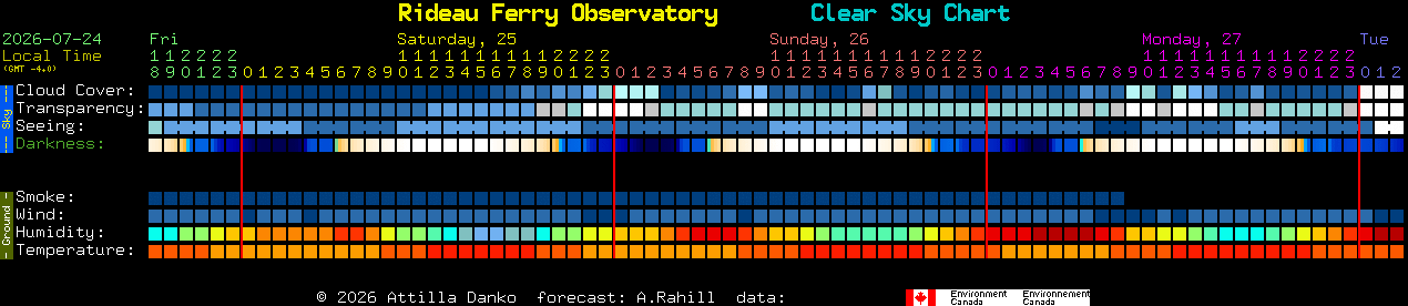 Current forecast for Rideau Ferry Observatory Clear Sky Chart