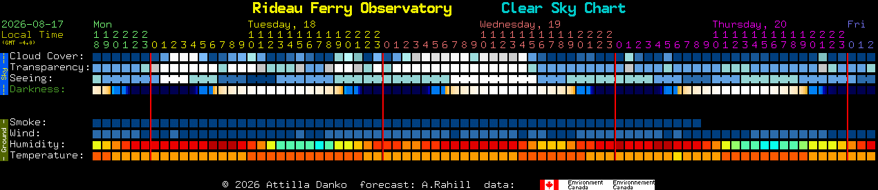 Current forecast for Rideau Ferry Observatory Clear Sky Chart