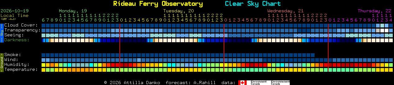 Current forecast for Rideau Ferry Observatory Clear Sky Chart