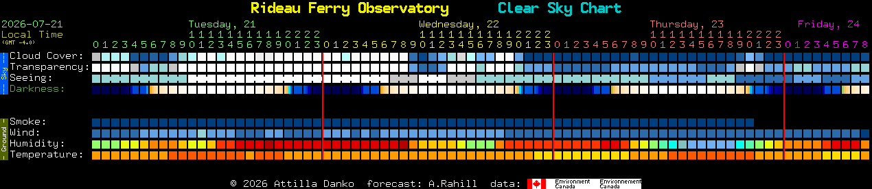 Current forecast for Rideau Ferry Observatory Clear Sky Chart