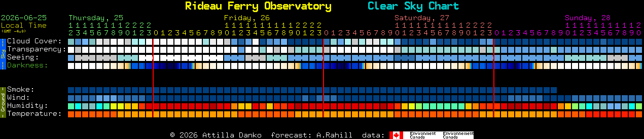 Current forecast for Rideau Ferry Observatory Clear Sky Chart