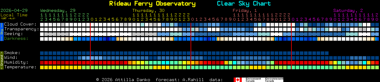 Current forecast for Rideau Ferry Observatory Clear Sky Chart
