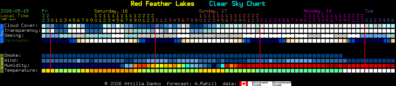 Current forecast for Red Feather Lakes Clear Sky Chart