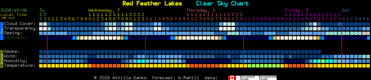 Current forecast for Red Feather Lakes Clear Sky Chart