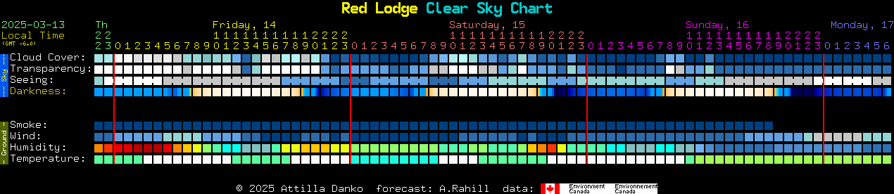 Current forecast for Red Lodge Clear Sky Chart