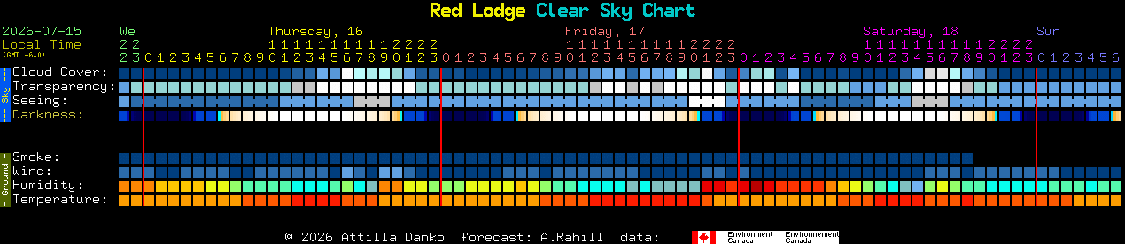 Current forecast for Red Lodge Clear Sky Chart