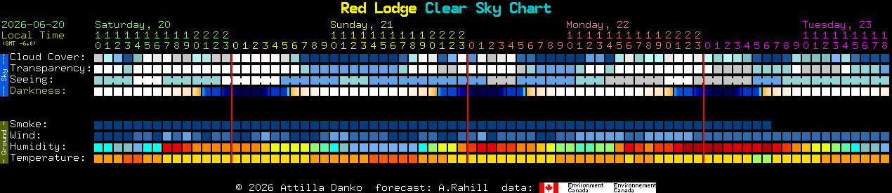 Current forecast for Red Lodge Clear Sky Chart