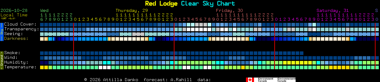 Current forecast for Red Lodge Clear Sky Chart