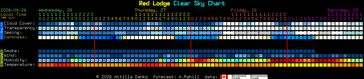 Current forecast for Red Lodge Clear Sky Chart