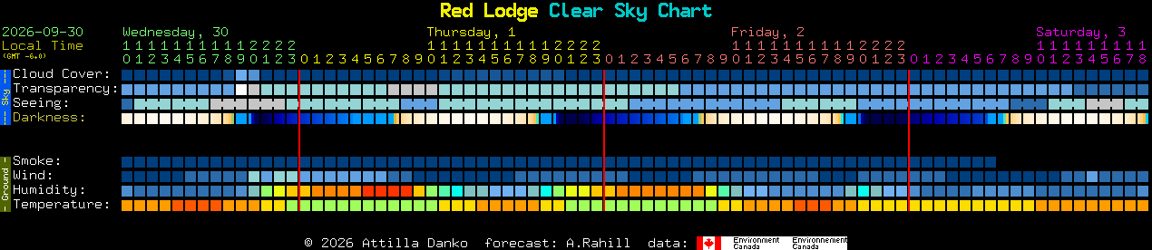 Current forecast for Red Lodge Clear Sky Chart