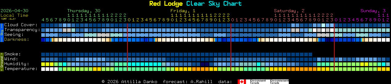 Current forecast for Red Lodge Clear Sky Chart