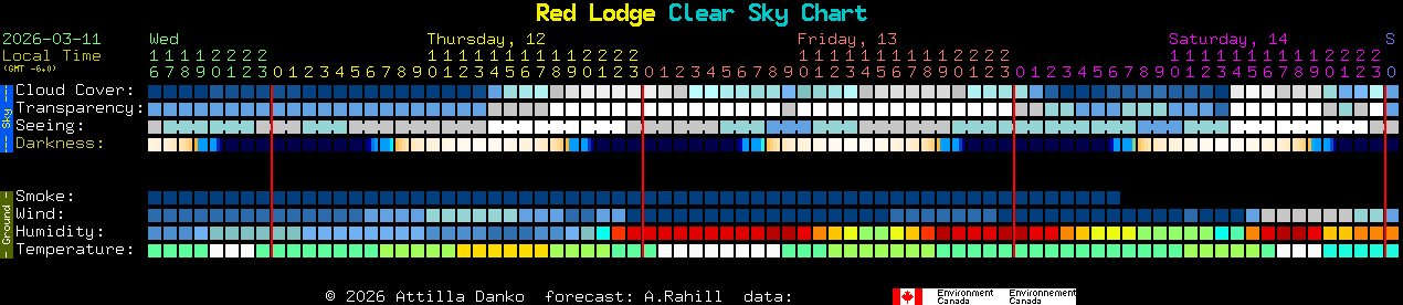 Current forecast for Red Lodge Clear Sky Chart