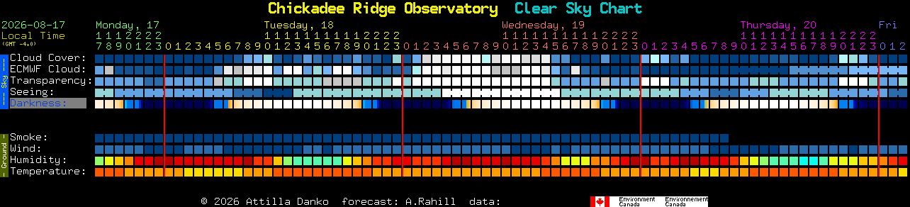 Current forecast for Chickadee Ridge Observatory Clear Sky Chart
