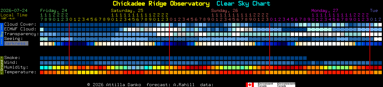 Current forecast for Chickadee Ridge Observatory Clear Sky Chart