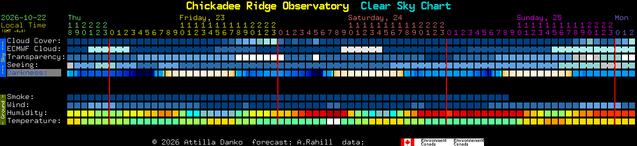 Current forecast for Chickadee Ridge Observatory Clear Sky Chart