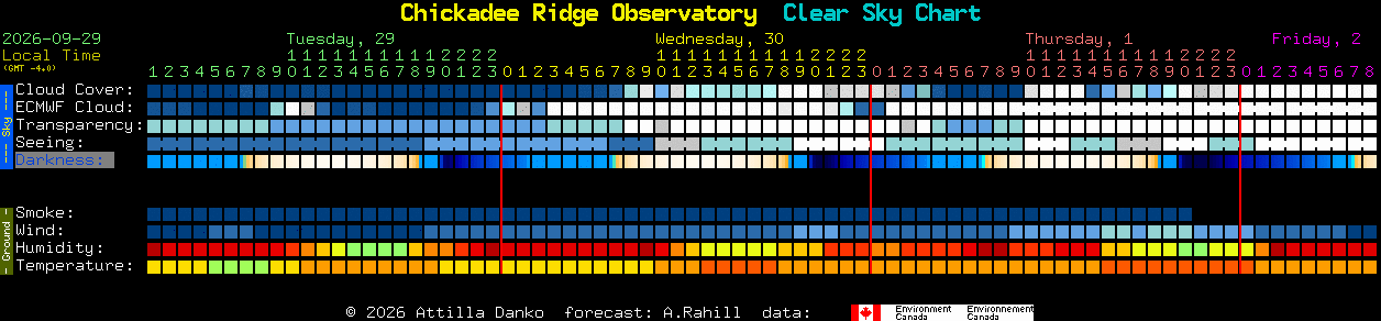 Current forecast for Chickadee Ridge Observatory Clear Sky Chart