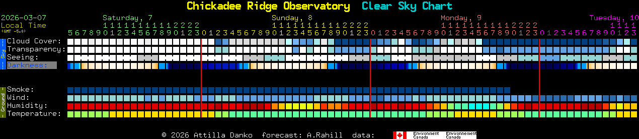 Current forecast for Chickadee Ridge Observatory Clear Sky Chart