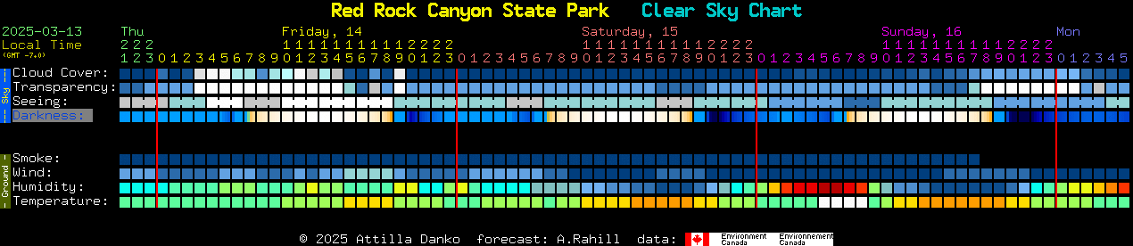 Current forecast for Red Rock Canyon State Park Clear Sky Chart