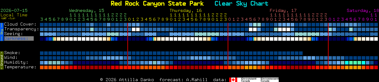 Current forecast for Red Rock Canyon State Park Clear Sky Chart