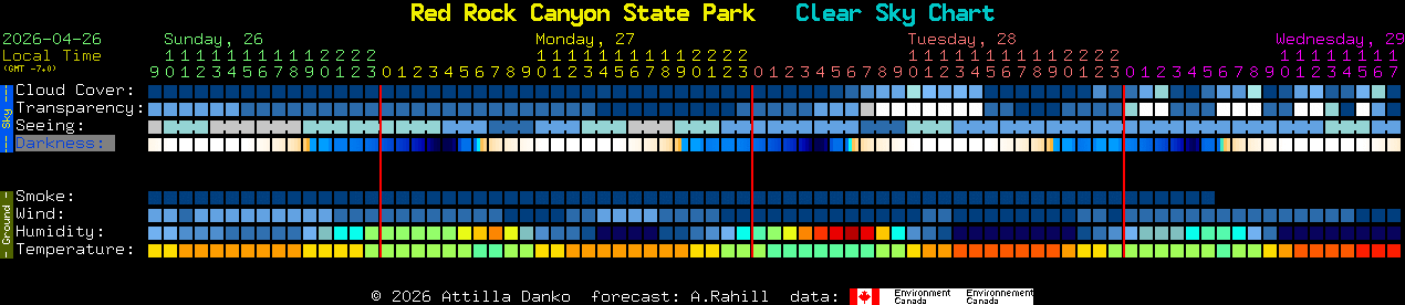 Current forecast for Red Rock Canyon State Park Clear Sky Chart