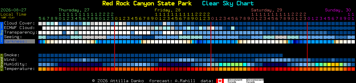 Current forecast for Red Rock Canyon State Park Clear Sky Chart