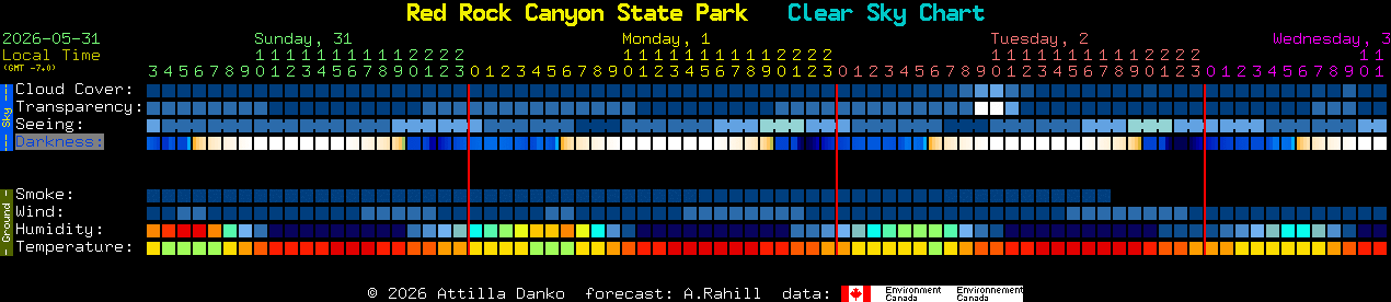 Current forecast for Red Rock Canyon State Park Clear Sky Chart