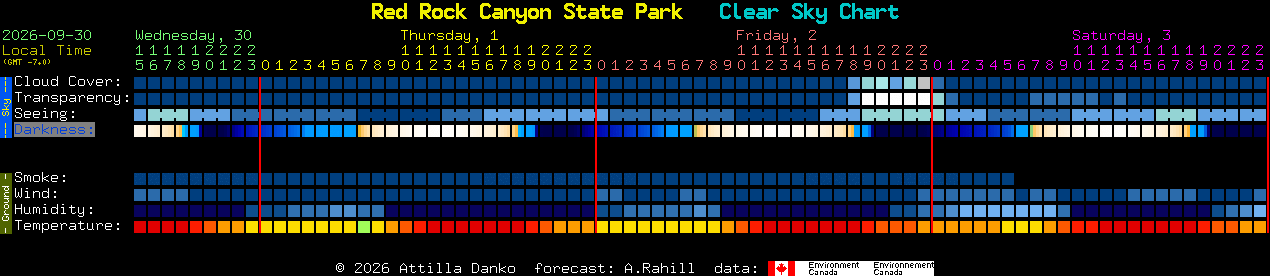 Current forecast for Red Rock Canyon State Park Clear Sky Chart