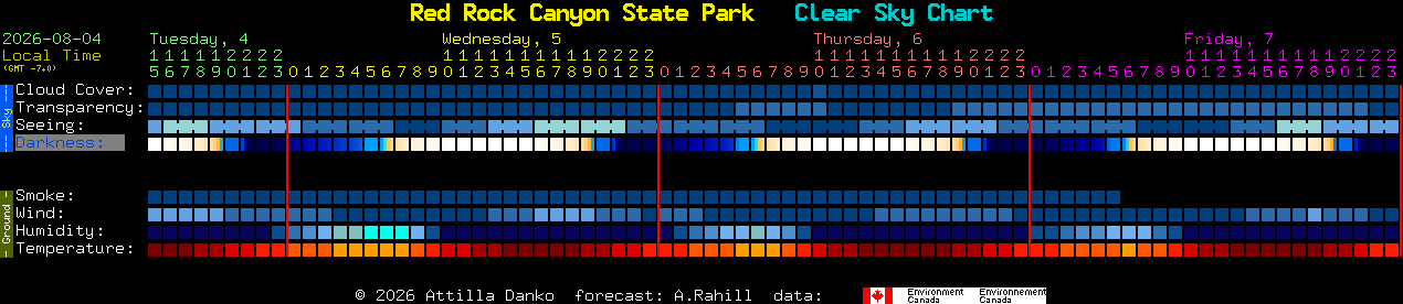 Current forecast for Red Rock Canyon State Park Clear Sky Chart