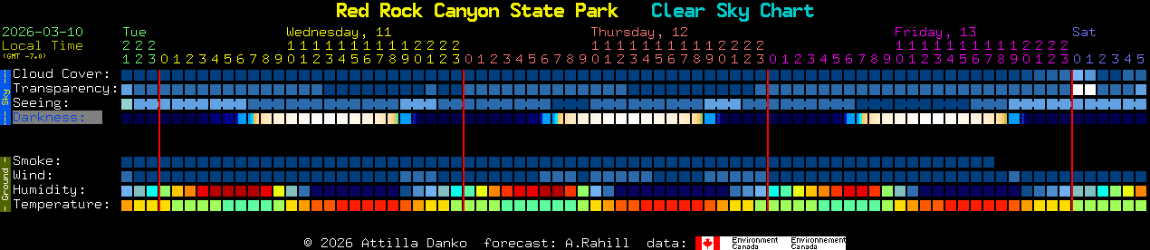 Current forecast for Red Rock Canyon State Park Clear Sky Chart