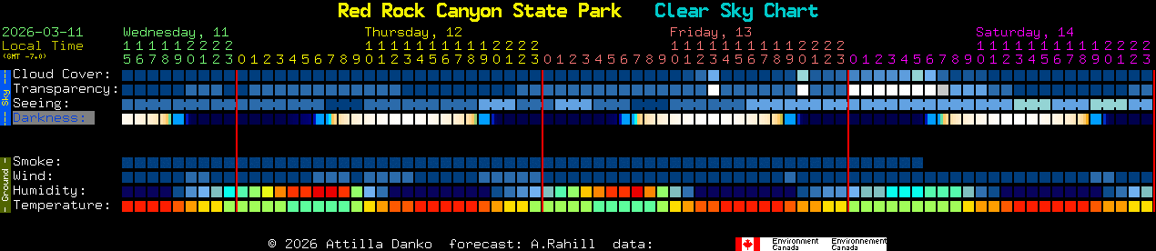 Current forecast for Red Rock Canyon State Park Clear Sky Chart